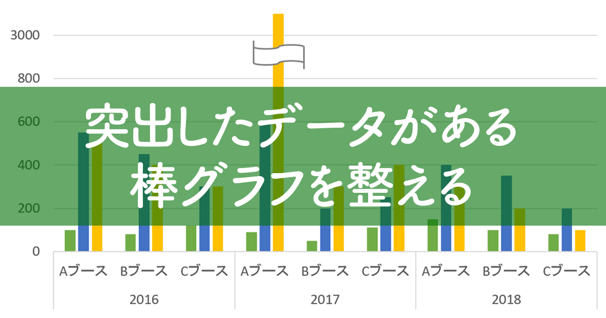 エクセル時短 飛び抜けたデータを何とかしたい 棒グラフを波線で省略して整える方法 エクセル時短 できるネット