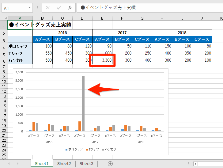 エクセル時短 飛び抜けたデータを何とかしたい 棒グラフを波線で省略して整える方法 エクセル時短 できるネット