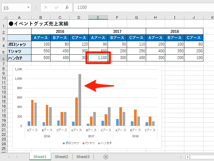 エクセル時短 飛び抜けたデータを何とかしたい 棒グラフを波線で省略して整える方法 エクセル時短 できるネット