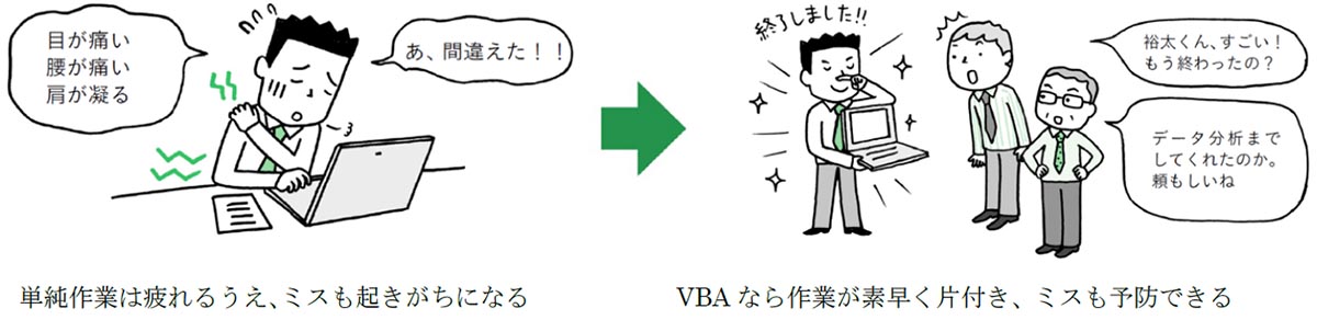 豊富なイラストでexcel Vbaを分かりやすく解説した入門書 できる イラストで学ぶ 入社1年目からのexcel Vba を12月13日に発売 出版を記念して第1章を無料公開 編集部からのお知らせ できるネット