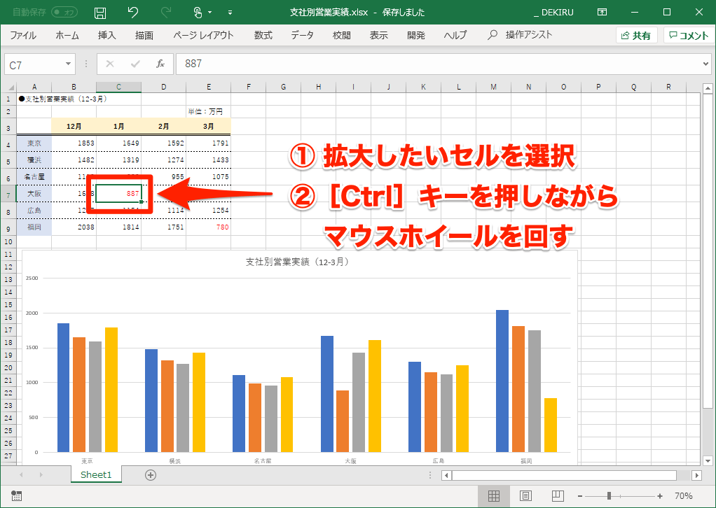 エクセル時短 もとのデータも見せて で慌てない プレゼンで役立つexcelテクニック３選 エクセル時短 できるネット