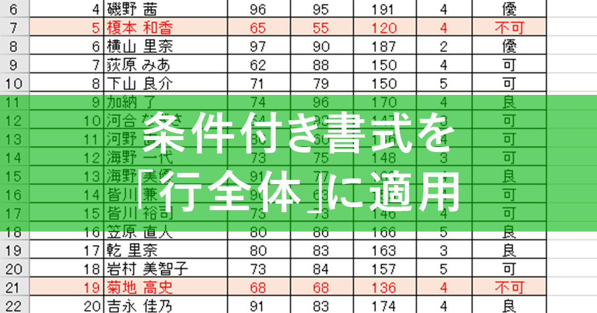 エクセル時短 セルじゃなくて 行全体 の色を変えたい 条件付き書式を工夫して見やすくするワザ エクセル時短 できるネット