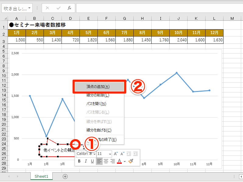 エクセル時短 吹き出しで2か所を指し示すには 図形をカスタマイズできる 頂点の編集 を使う できるネット