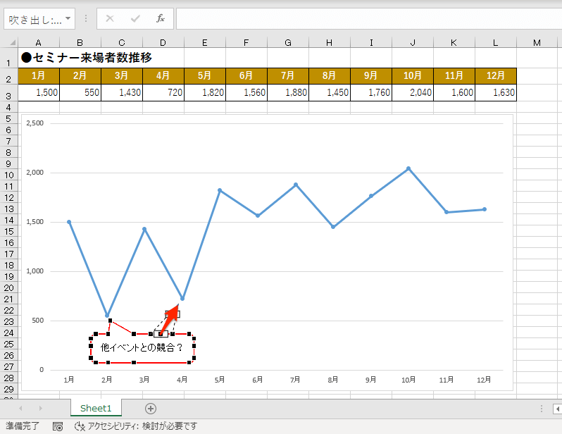 エクセル時短 吹き出しで2か所を指し示すには 図形をカスタマイズできる 頂点の編集 を使う できるネット