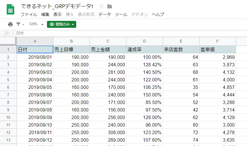 Googleデータポータル 日別の売上目標 実績を棒グラフで表現 データ視覚化の基本を理解する できるネット