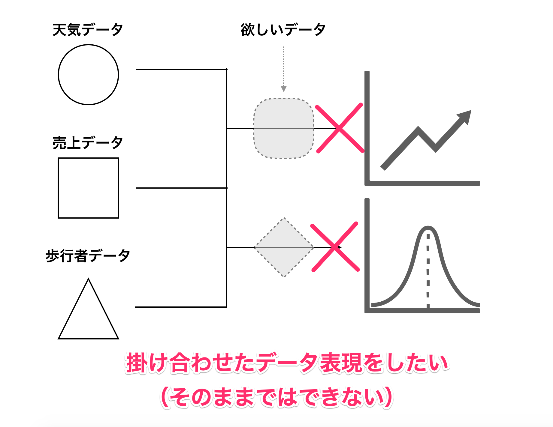 【Googleデータポータル】「混合データ」の作成方法。複数のデータソースを共通するキーで統合する