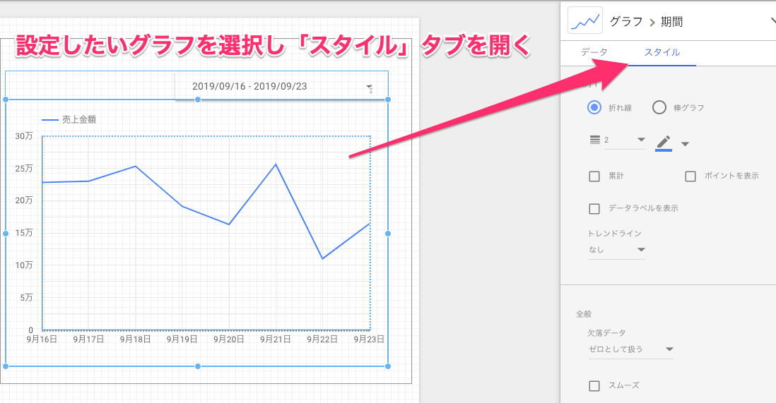 【Googleデータポータル】グラフの縦軸を固定する方法。最大値や目盛を調整して変化を把握しやすく
