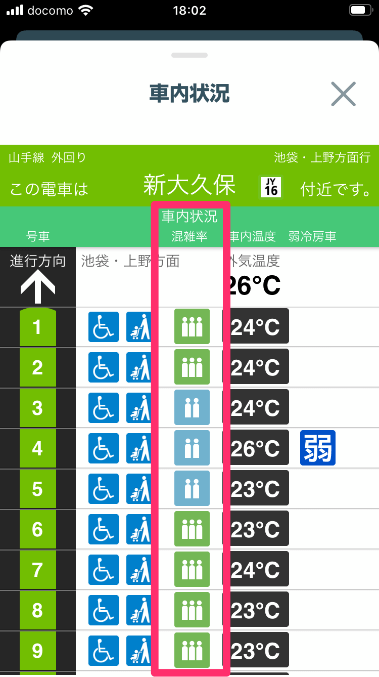 時差通勤の参考に！ 電車の混雑状況を調べる方法（JR東日本・東京メトロ・都営地下鉄編）