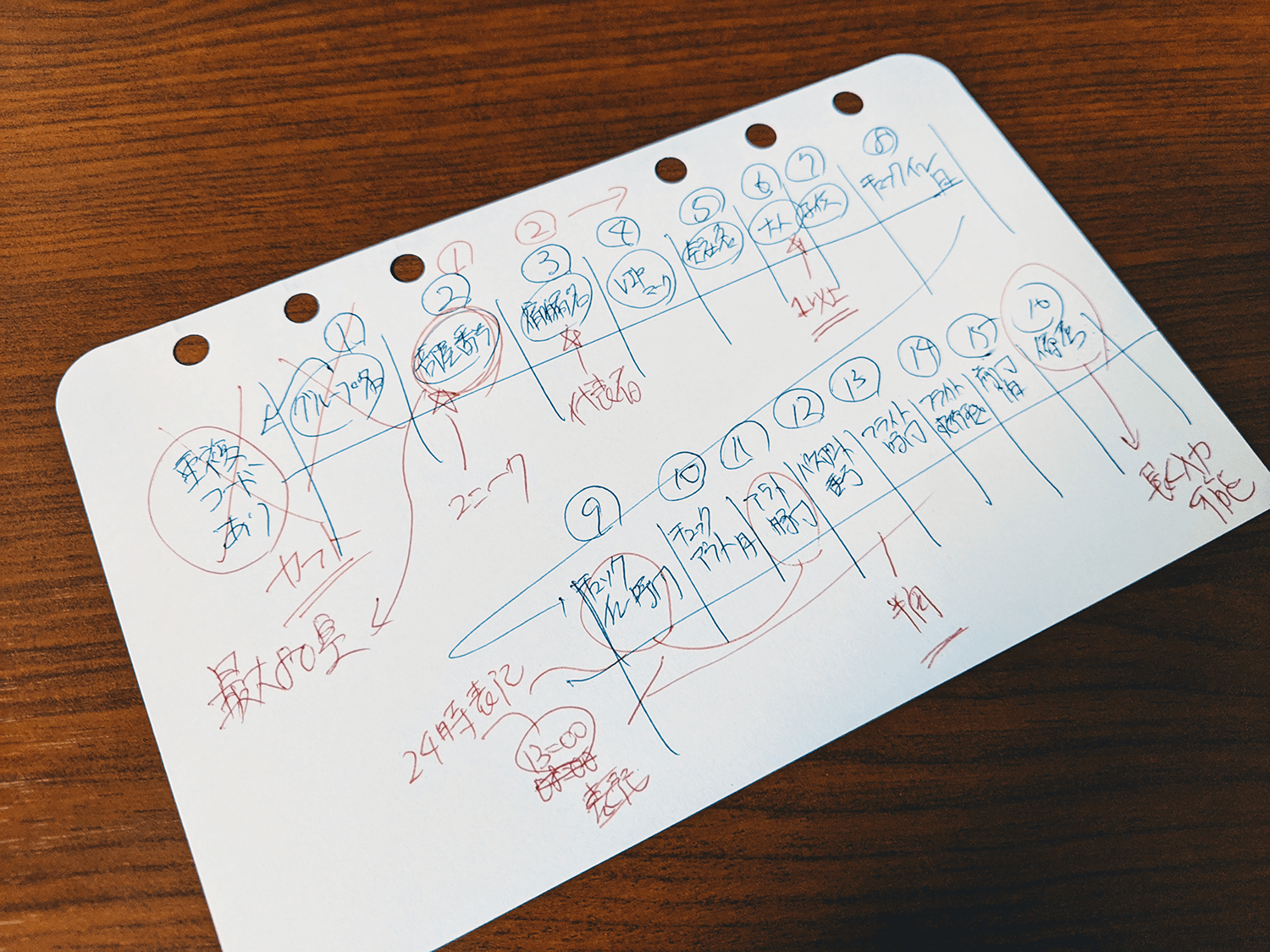 Excelテレワーク いきなりの表作成はng Excel講師が教える 表の下書き のコツ できるネット