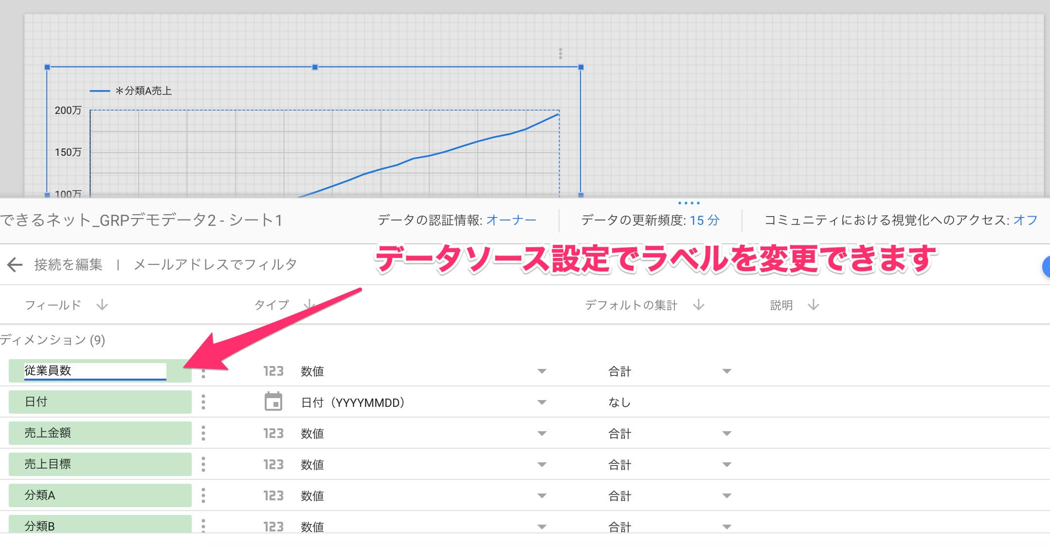 Googleデータポータル データラベル 凡例 の表記を変更する方法 適切な名前を付けて理解度を高める できるネット