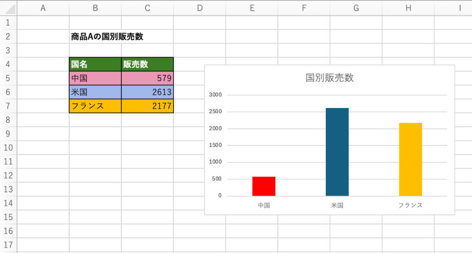 仕事が雑な人と思われないために！ Excelで知っておきたい5つの「常識ルール」