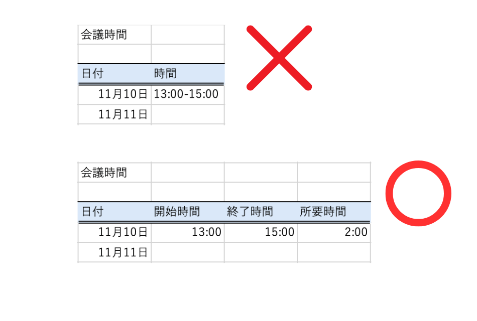 仕事が雑な人と思われないために！ Excelで知っておきたい5つの「常識ルール」