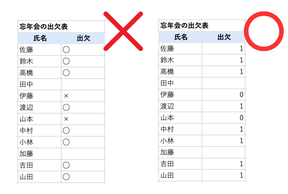 仕事が雑な人と思われないために！ Excelで知っておきたい5つの「常識ルール」