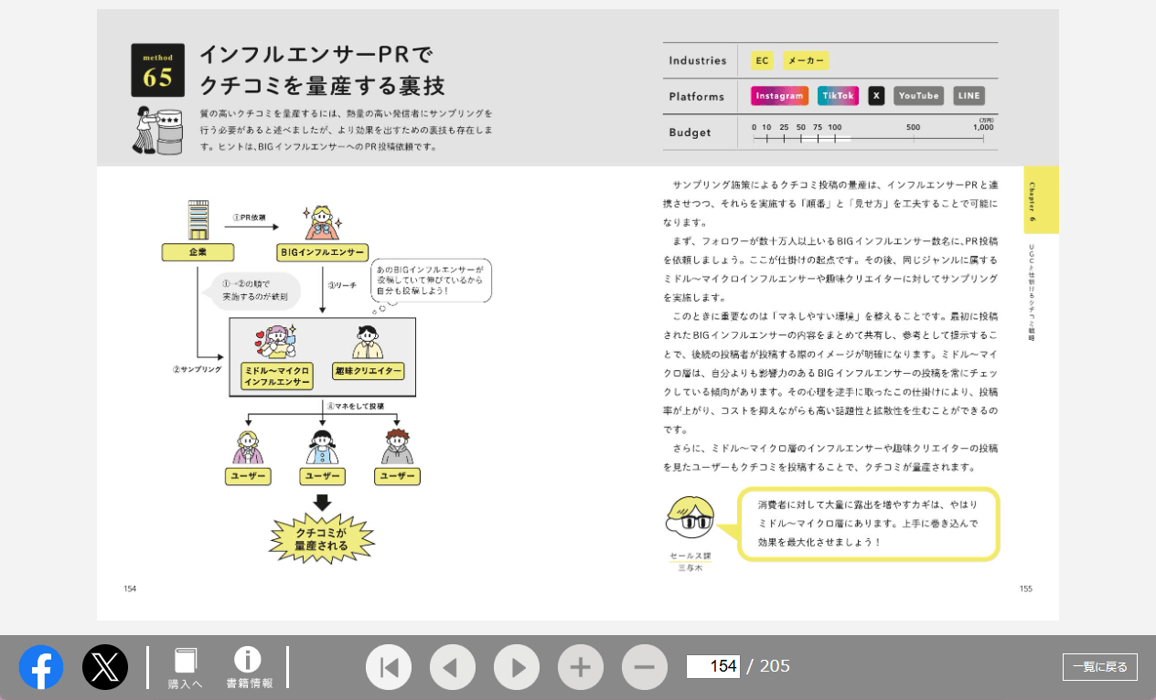 SNSマーケティング図鑑