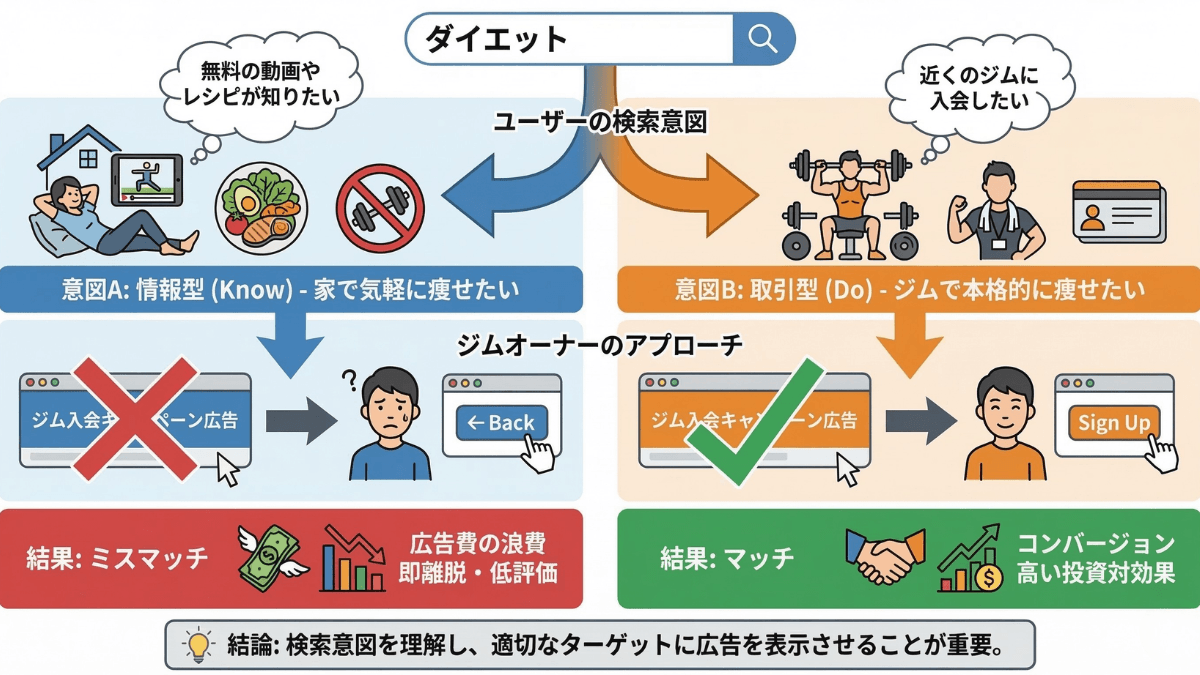 「検索意図（ニーズ）」の分類と選び方