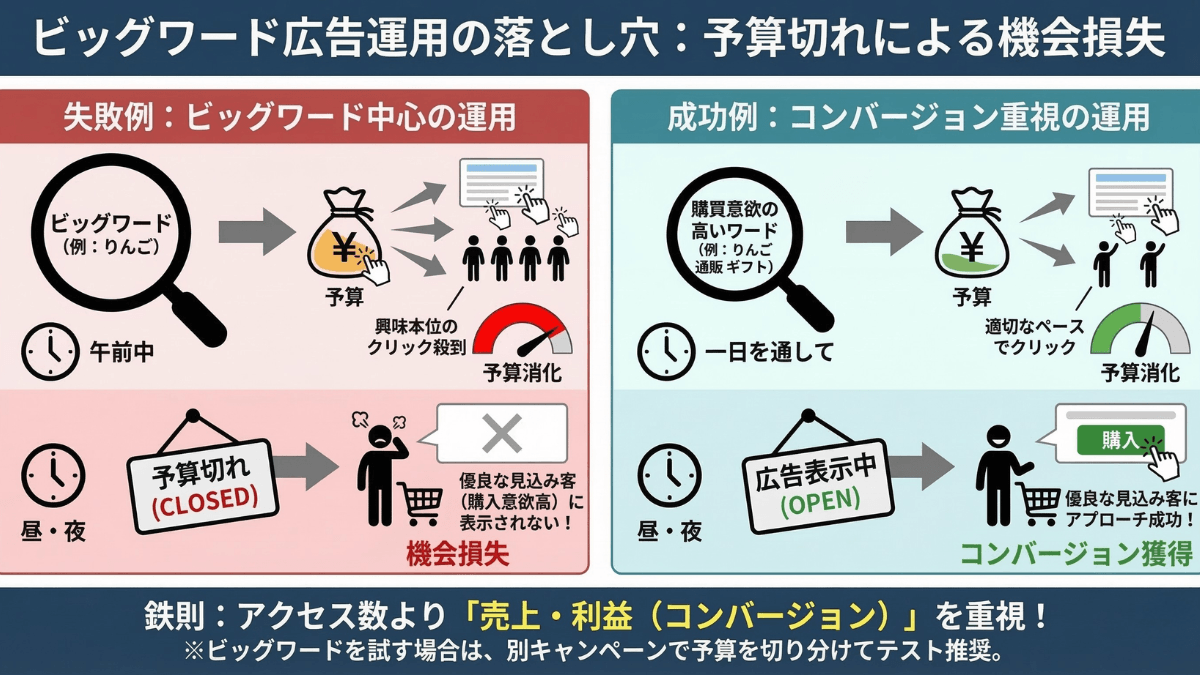 「検索意図（ニーズ）」の分類と選び方