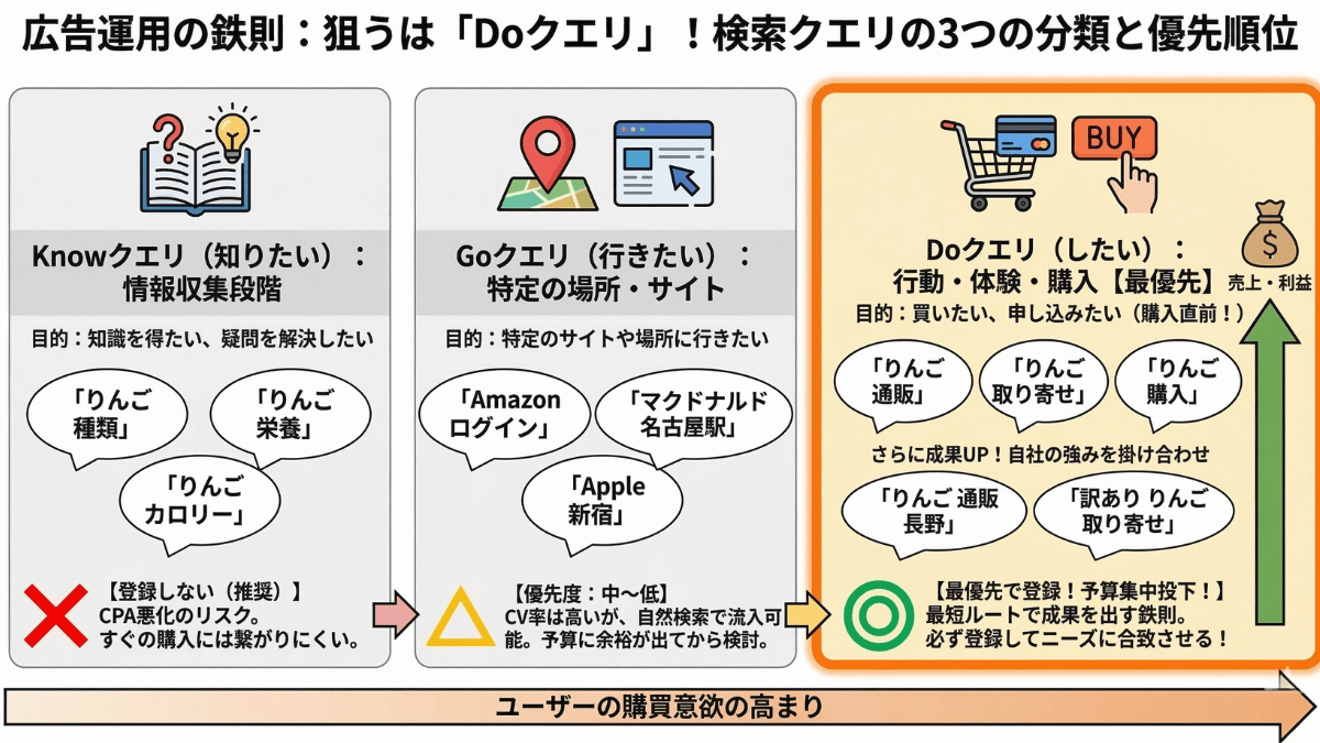 「検索意図（ニーズ）」の分類と選び方