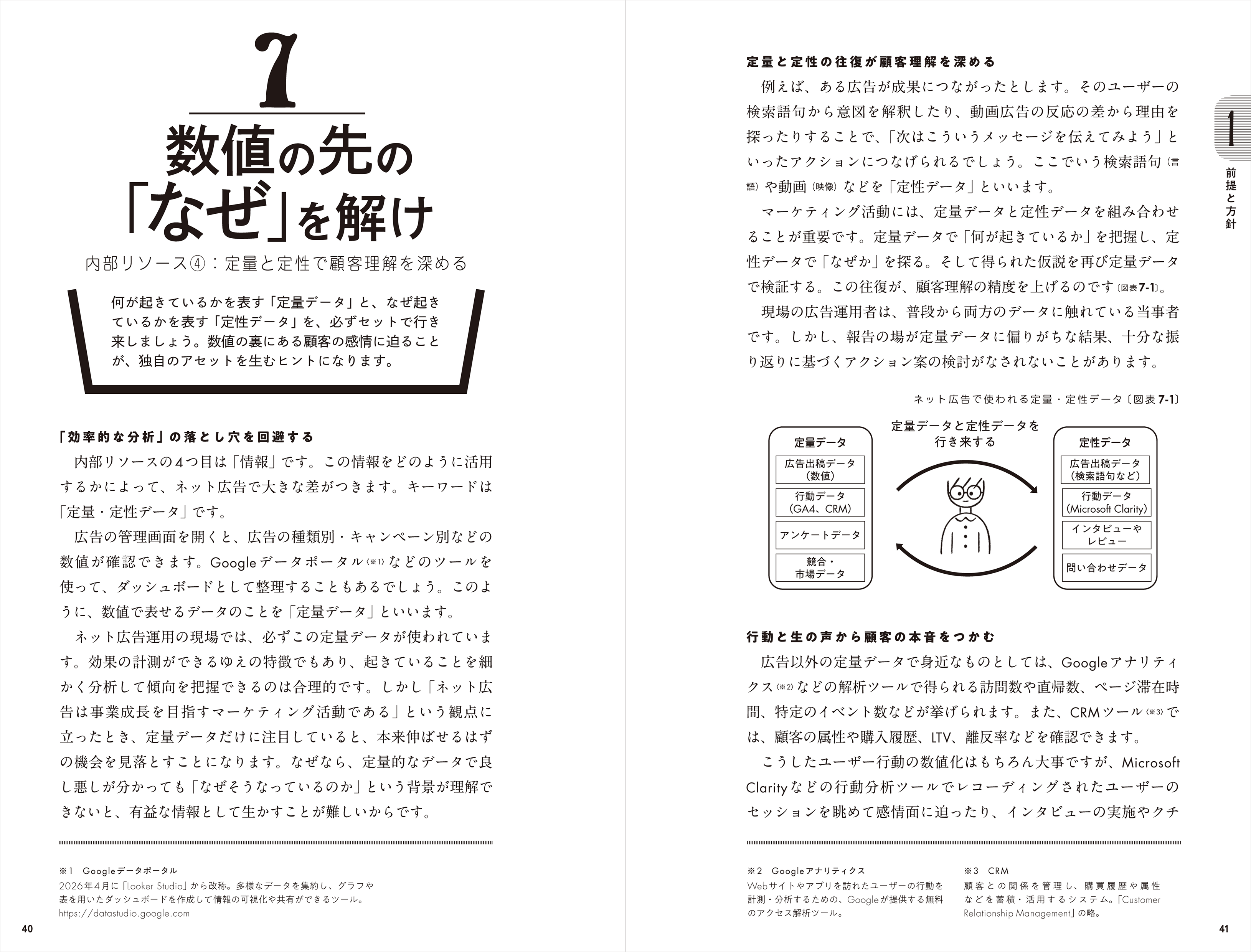 ネット広告運用