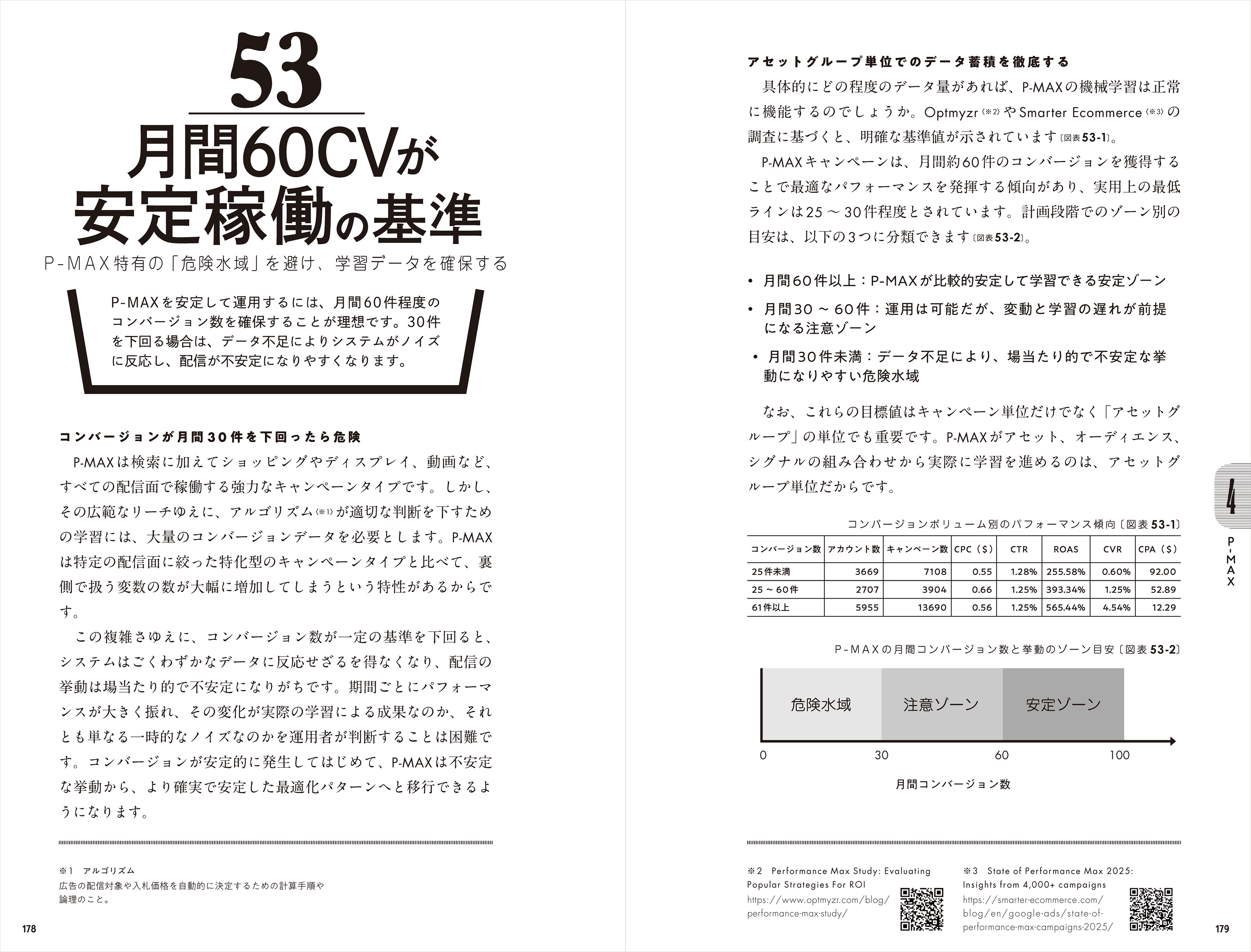 ネット広告運用
