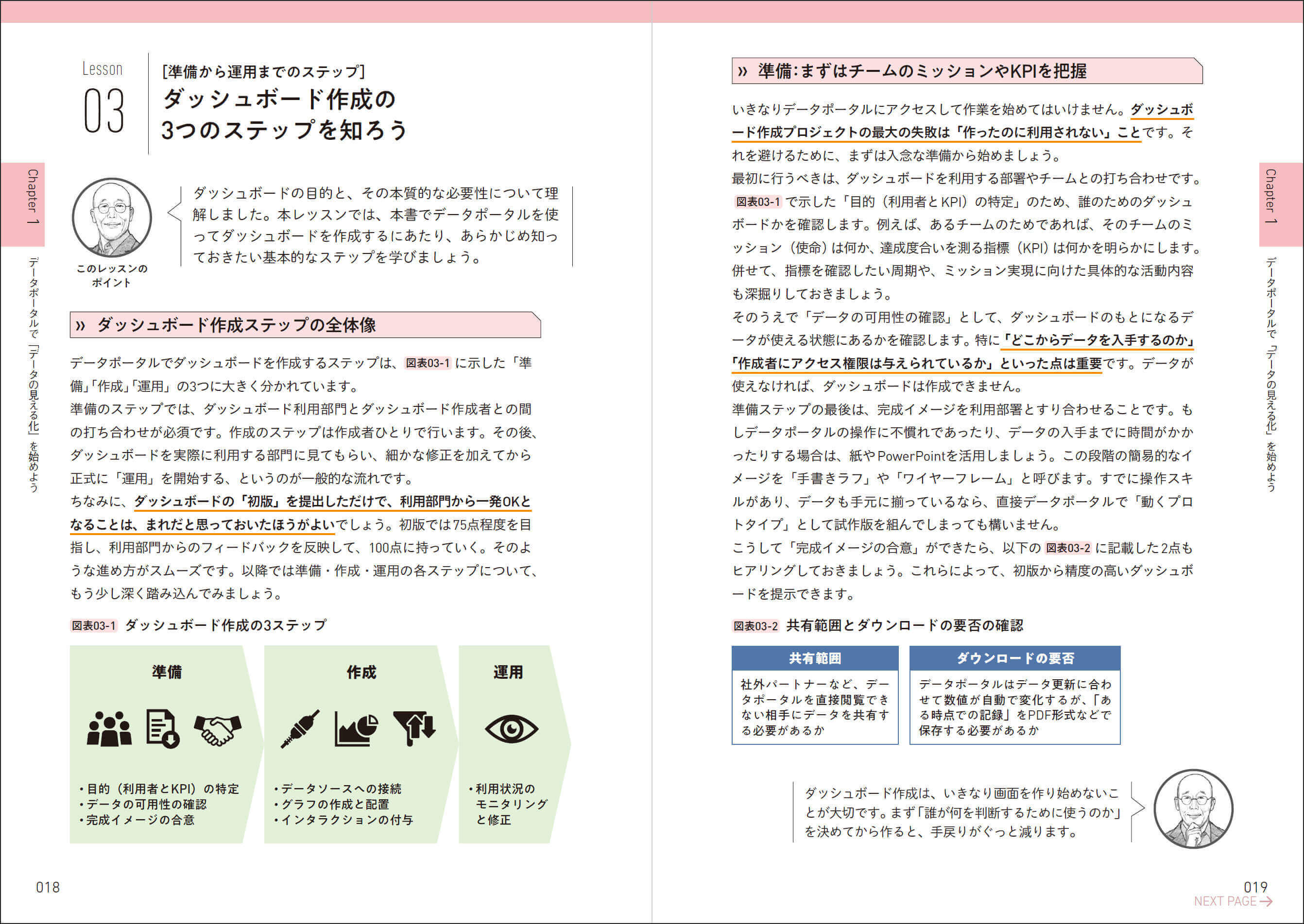 いちばんやさしいGoogleデータポータルの教本 人気講師が教える業務で使えるダッシュボード構築の基本