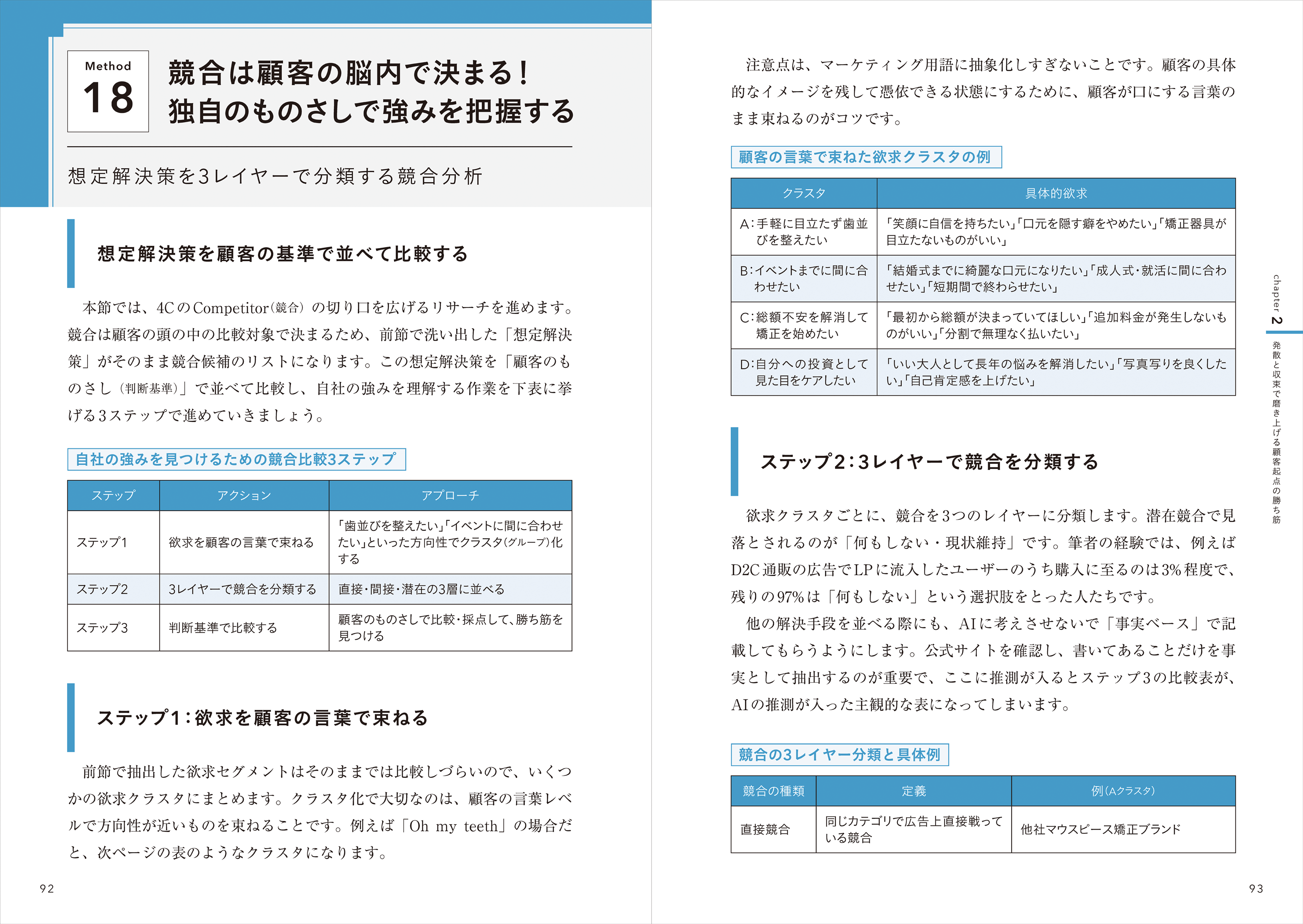 そのまま使えるAI×ネット広