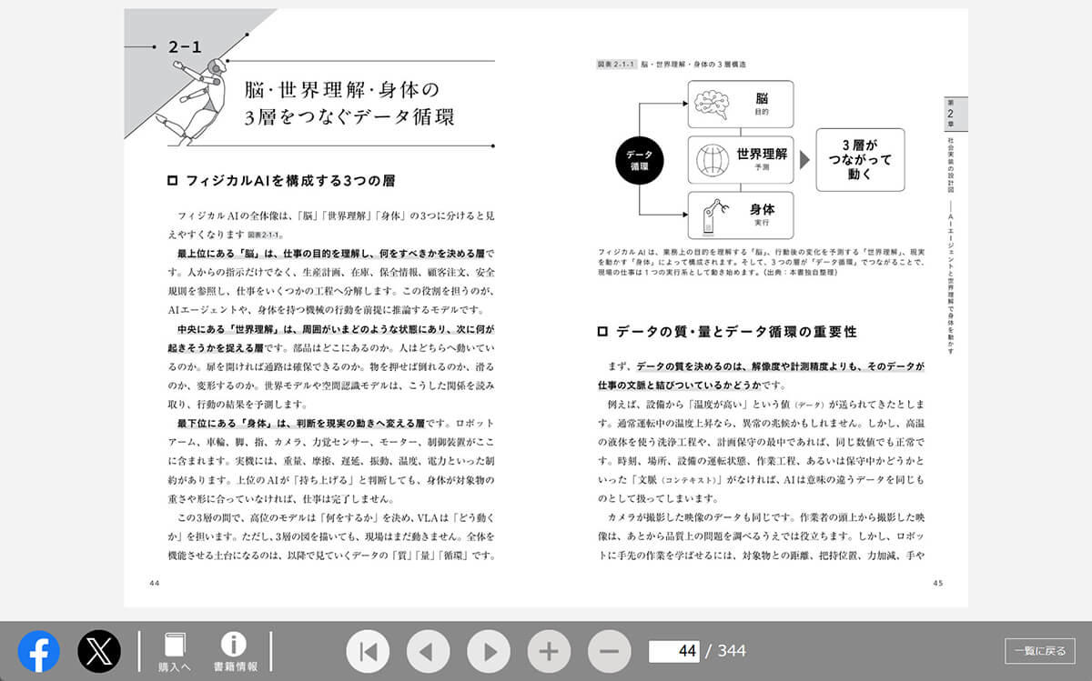 フィジカルAIの正体 全文無料公開ビューアー画面