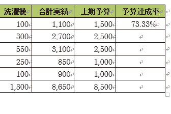 Wordの表でexcelのような計算はできる できるネット