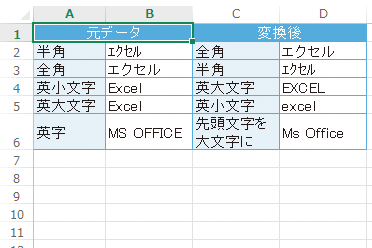 Excel関数で文字を半角や全角 大文字や小文字に変換する方法 できるネット