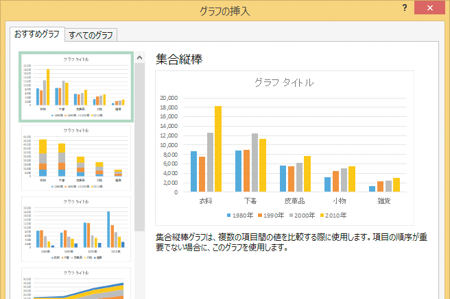 Excelで おすすめグラフ を使って素早くグラフを作る方法 できるネット