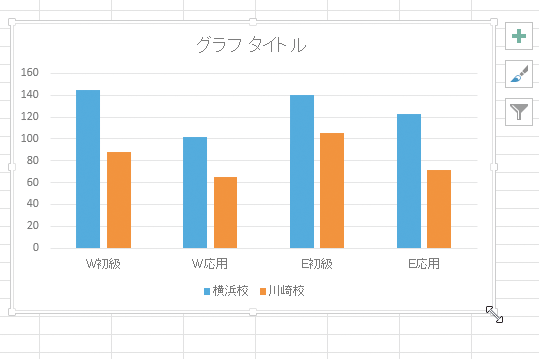 Excelで作成したグラフのサイズを変更する方法 できるネット