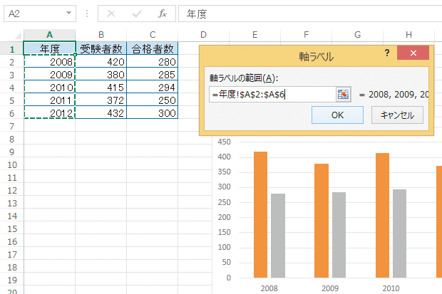 Excelで作成したグラフの横 項目 軸に年度を数字で表示する方法