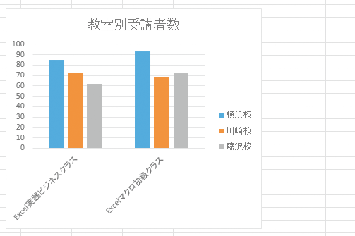 Excelで作成したグラフの横 項目 軸の項目名を直接入力する方法 Excel できるネット