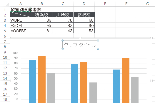 Excelのグラフタイトルにセルの内容を表示する方法 できるネット