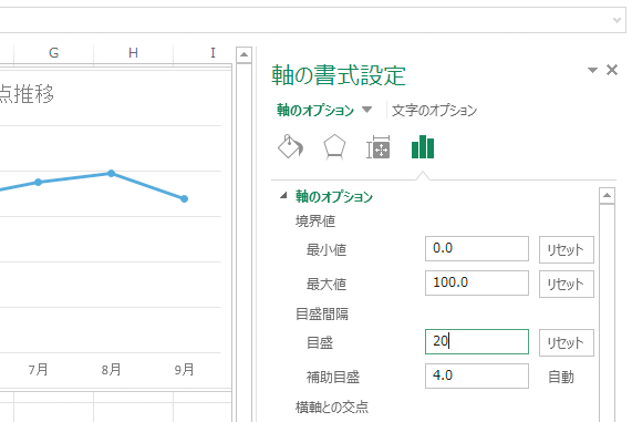 Excelで作成したグラフの縦軸の目盛りの間隔を設定する方法 Excel できるネット