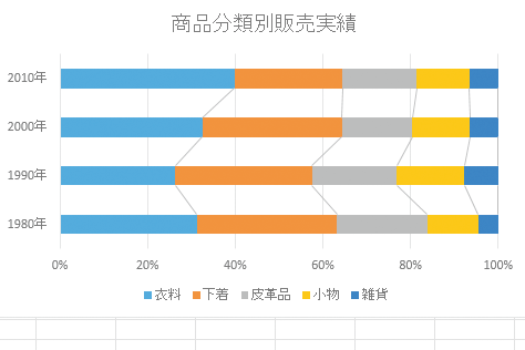 Excelで作成した100 積み上げ棒グラフに区分線を入れる方法 できるネット