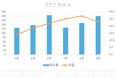 Excelで2種類のグラフを組み合わせて 複合グラフ を作る方法 できるネット