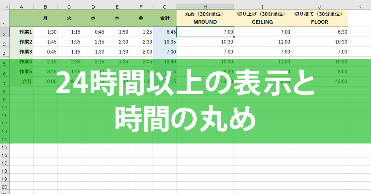 エクセル時短 時間計算の基本 24時間を超えるときの書式設定と 切り上げ 切り捨てに使う3つの関数 できるネット