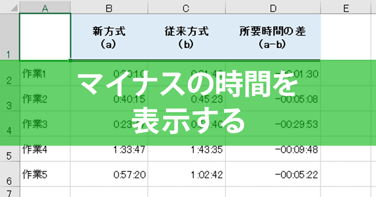 エクセル時短 時間計算をしたら に マイナスの時間は3つの関数で表示できる できるネット