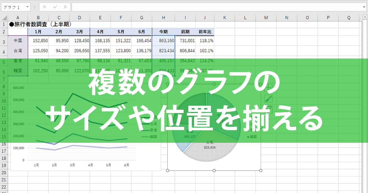 エクセル時短 複数のグラフのサイズや位置をキレイに揃えるには 数値指定と配置のワザ できるネット