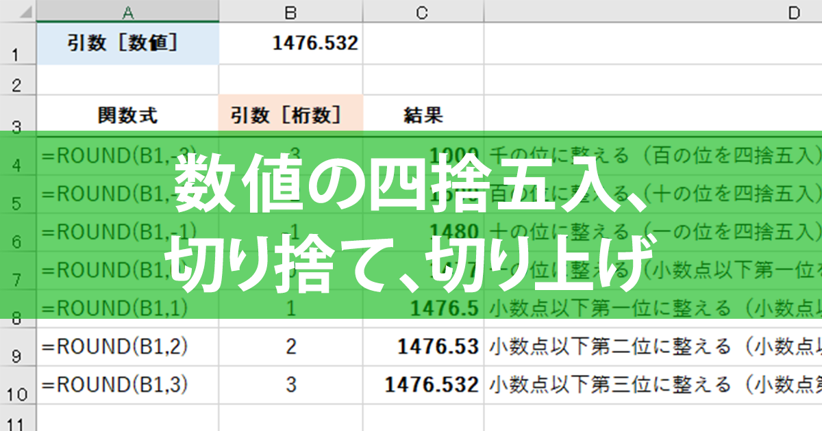 エクセル時短 数値の四捨五入 切り捨て 切り上げをおさらい Round