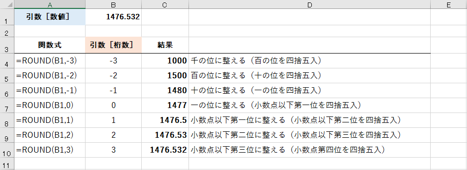 エクセル時短 数値の四捨五入 切り捨て 切り上げをおさらい Round関数と関連する関数を理解する できるネット