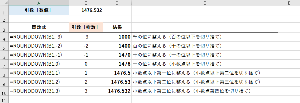 エクセル時短 数値の四捨五入 切り捨て 切り上げをおさらい Round関数と関連する関数を理解する できるネット