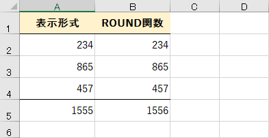 エクセル時短 数値の四捨五入 切り捨て 切り上げをおさらい Round関数と関連する関数を理解する できるネット