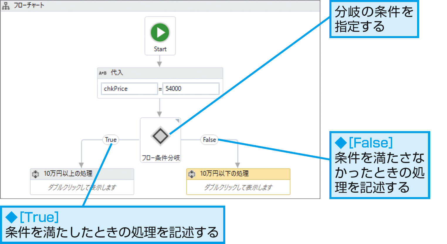 できるuipath 数値や文字などで処理を分岐させるには ワークフローにおける条件分岐の方法 できるネット