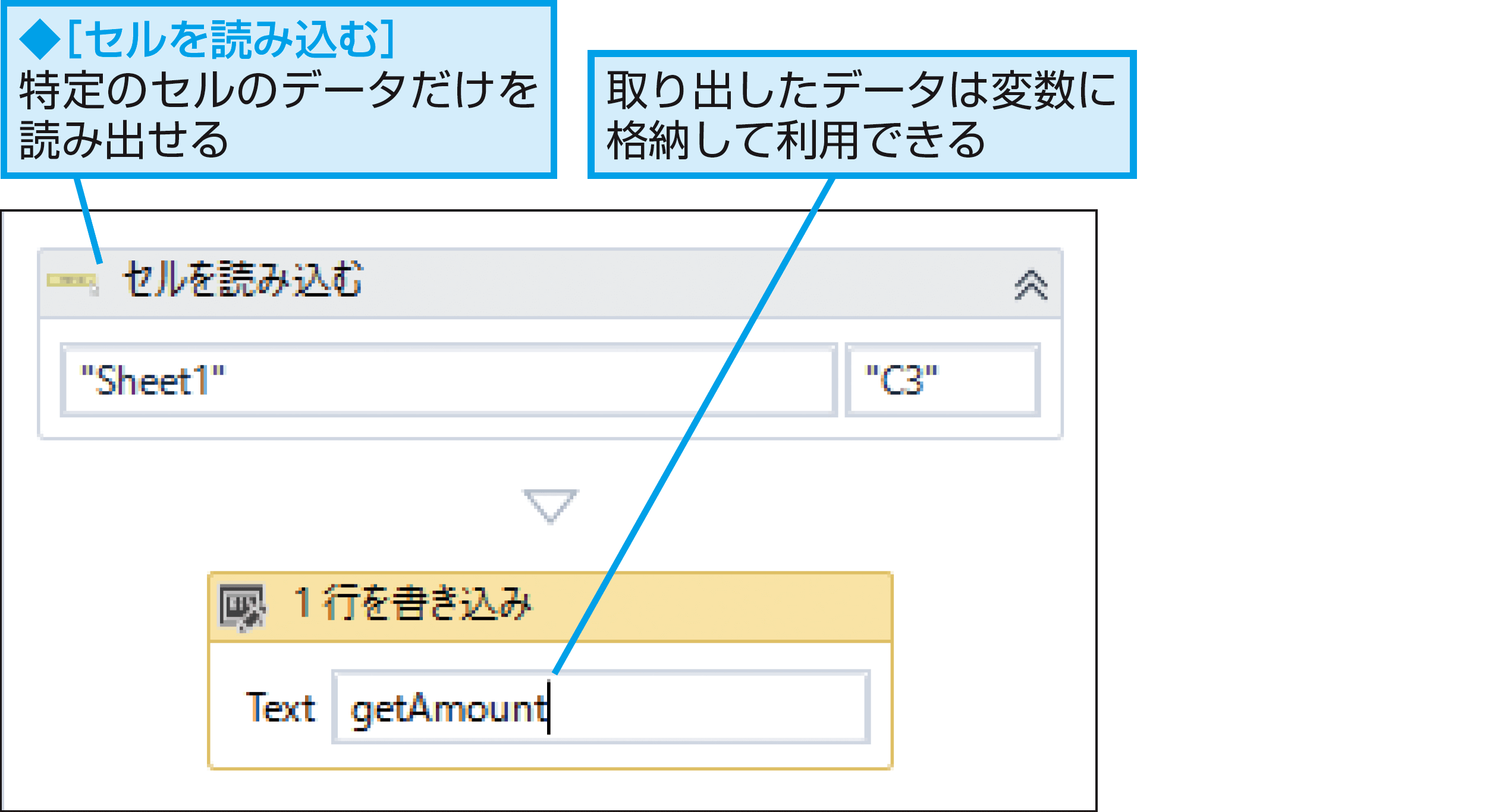 できるuipath Excelからデータを取得して業務を自動化しよう できるネット