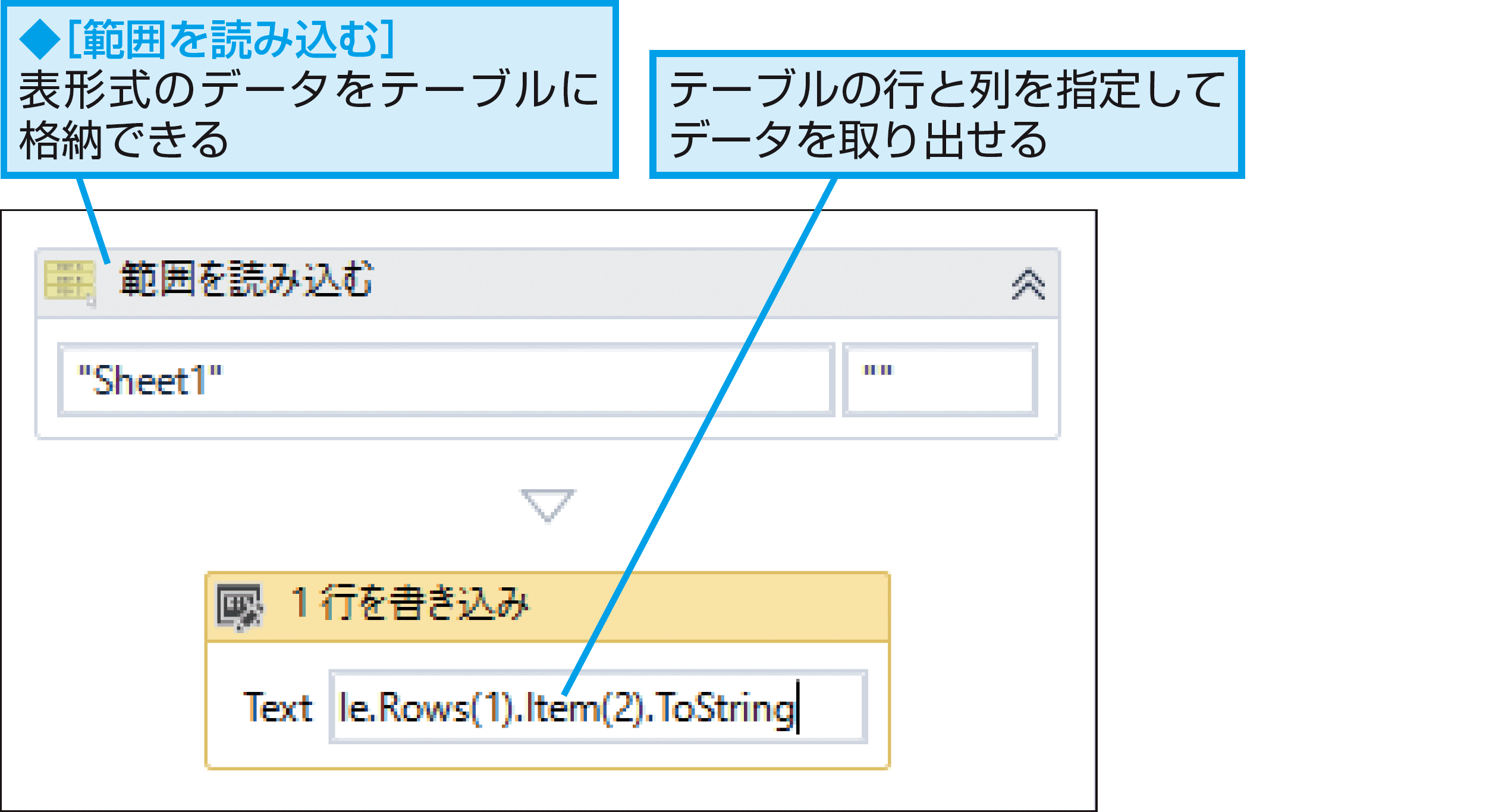 できるuipath Excelからデータを取得して業務を自動化しよう できるネット