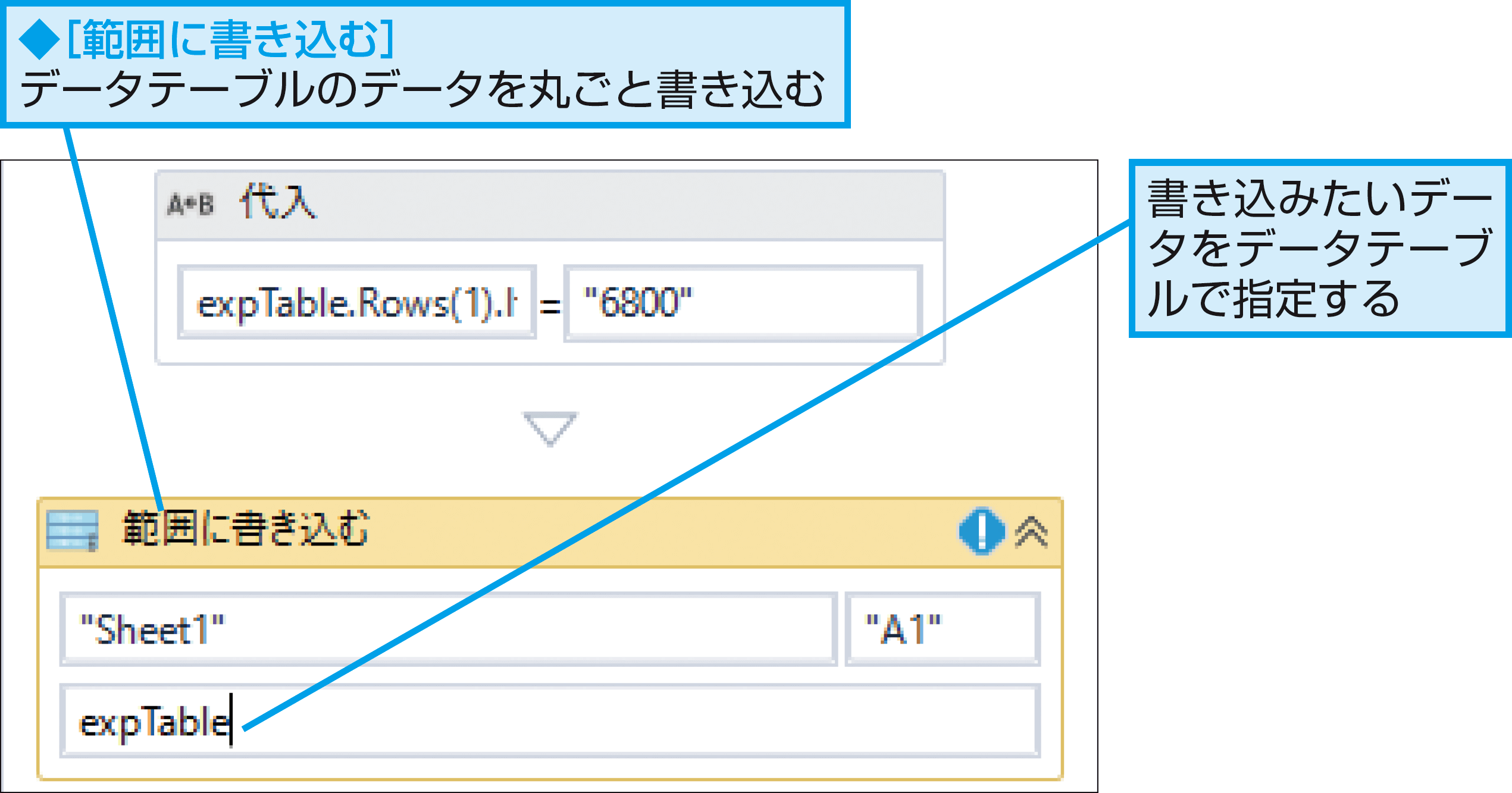 できるuipath 自動でexcelにデータを書き込む方法を学ぼう できるネット