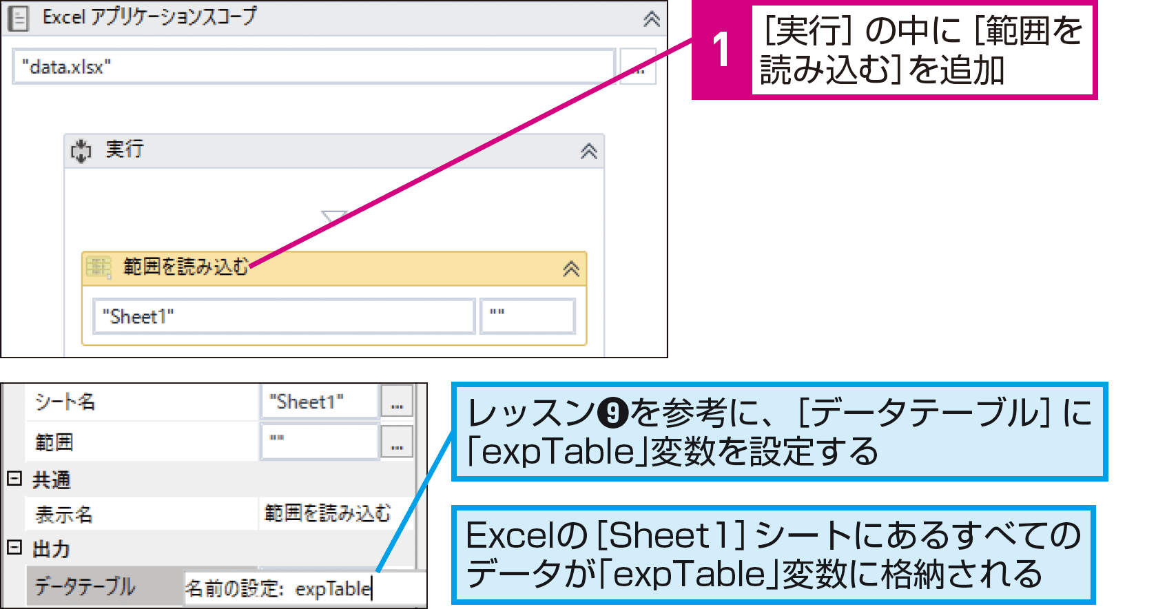 ExcelのデータをWebアプリに入力するには（Excelデータからの入力） - できるUiPath