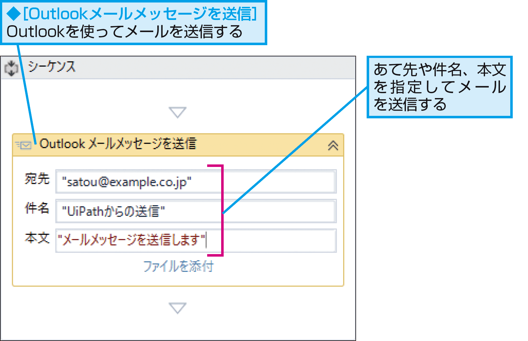 できるuipath Rpaでメールを自動送信 データを添付ファイルで送ることもできる できるネット