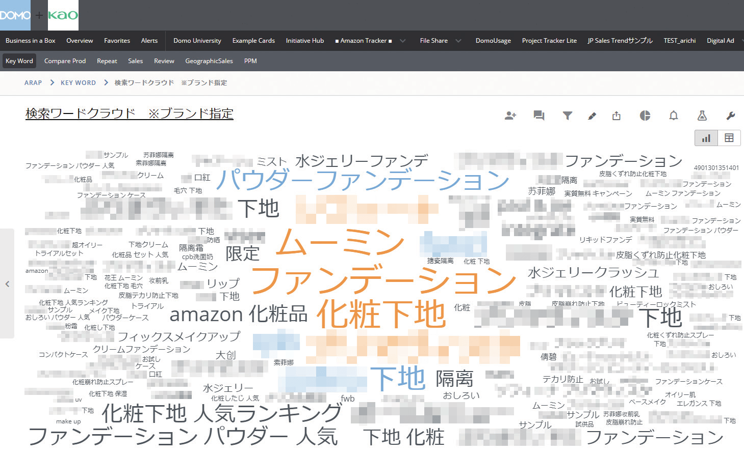 現場との徹底したディスカッションが価値あるデータ分析の源泉に 花王 最強のデータ経営 個人と組織の力を引き出す究極のイノベーション Domo できるネット